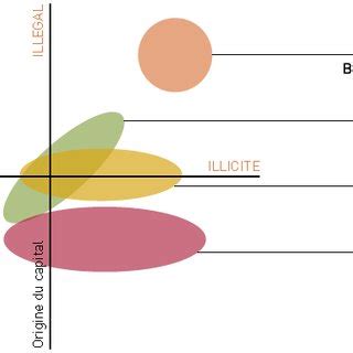 Origine Des Flux Financiers Illicites Source Rapport Du Groupe De