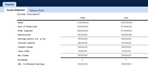 What Is Spacexs Fy21 Operating Cash Flow Income Statement Course Hero