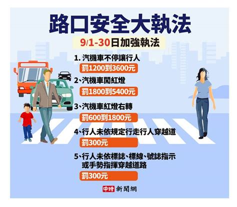 9月交通新制上路 5大執法「狙擊荷包」 時事 中時新聞網