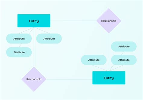 Crea Diagrammi Er Gratis Strumento Per Il Modello Di Relazioni Tra Entità Canva