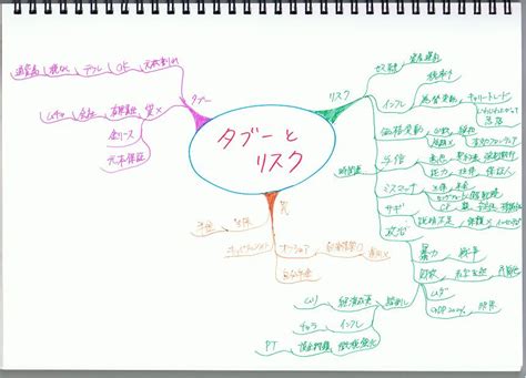 ホントは教えたくない資産運用のカラクリ（タブーとリスク篇） たーちゃんファンド 楽天ブログ