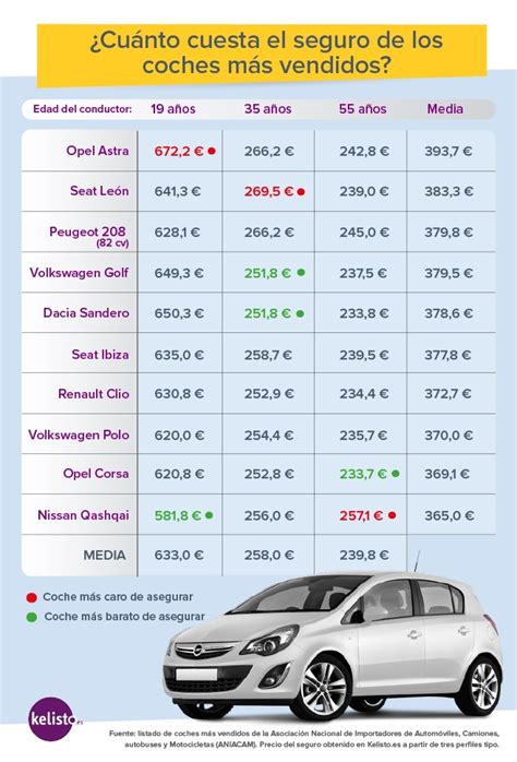 Como Hacer Que Te Bajen El Precio De Un Coche Wolabu