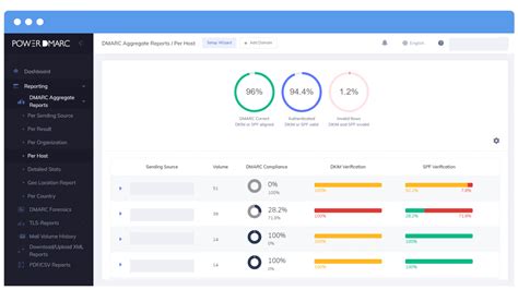 How To Fix No Dmarc Record Found Solution