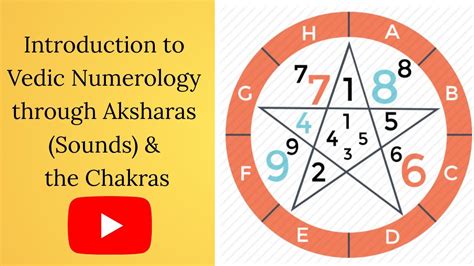 Introduction To Vedic Numerology Through Aksharas Sounds And The