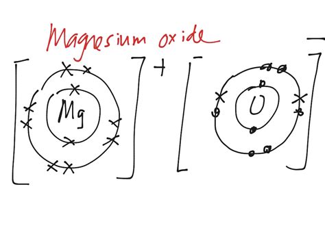 Magnesium Bohr Model : Pin on School Projects : Create a bohr model of neon, include a key ...