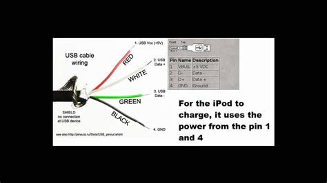 Understanding The Color Iphone Charger Wiring Diagram - Moo Wiring