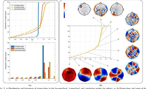 Figure 3 From EEG Based Motor Imagery Decoding Via Graph Signal