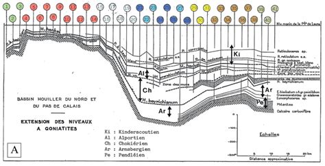 La Faille Du Midi Mythe Et R Alit S Annales De La Soci T G Ologique