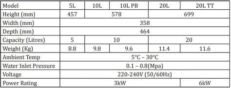 Burco 20l Tt Autofill Countertop Boilers Instruction Manual