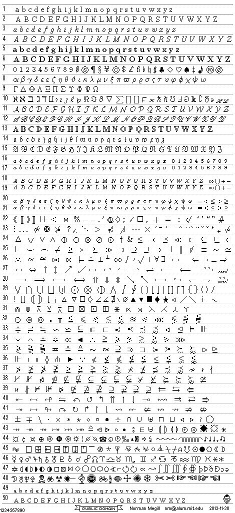 Mathematical Symbols Chart - Math Signs And Symbols Chart Printable Charts Signs