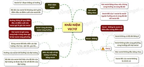 Tìm Hiểu Về Khái Niệm Sơ đồ Tư Duy Và ứng Dụng Thực Tiễn