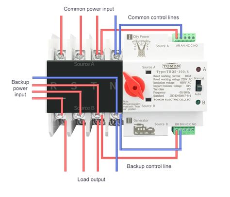 Din Rail P P P Ats Dual Power Automatic Transfer Switch Electrical