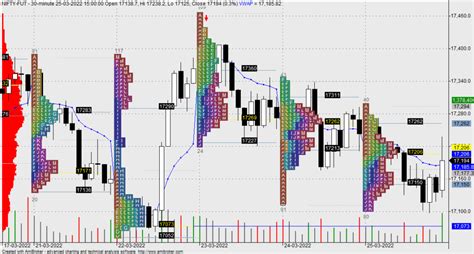 How to Read Market Profile Charts or the Money Zone? - StockManiacs