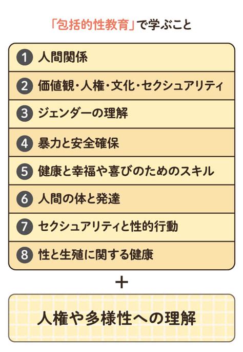 これまでの性教育はどうだった？ みんなで考える性の学び方 性のギモン Yahooニュース