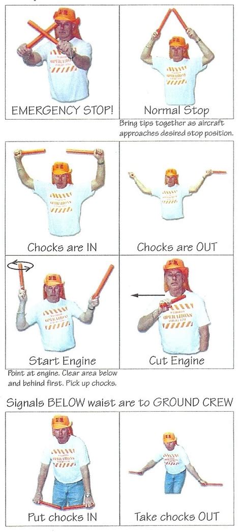 Aircraft Marshalling Signals Chart