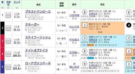 Jra Van Try｜競馬予想・競馬情報ならjra Van