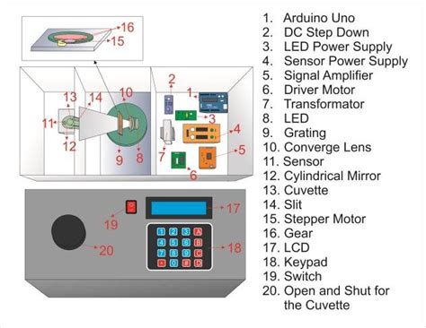 The Design Schematic For Arduino Uno Based Spectrophotometer Download