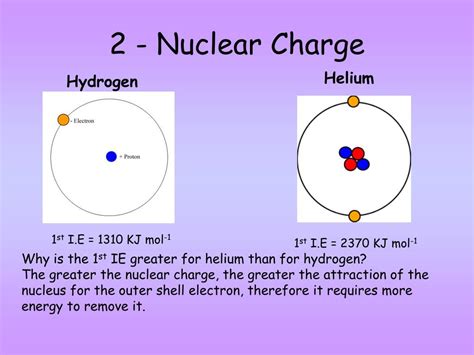 Ppt Lesson Objectives Define First Ionisation Energy And Successive