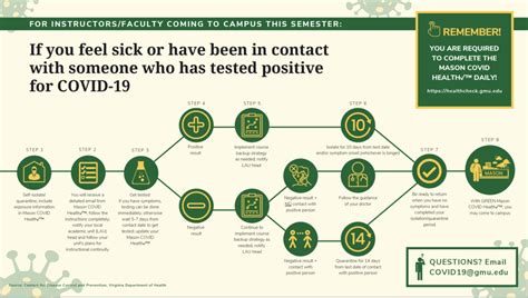 COVID Guidance Charts for Those On Campus Now – CEHD Student Enrichment