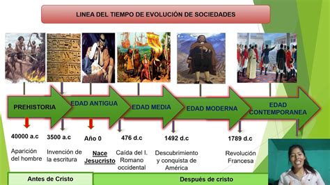 Linea Del Tiempo De Evolución De Sociedades Youtube