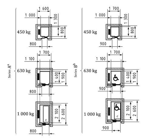 ISO 8100 30 DigiPara GmbH