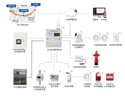 银行系统智慧消防解决方案