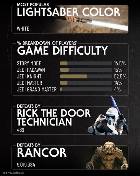 Ea Star Wars On Twitter No One Stands In The Way Of Rick The Door