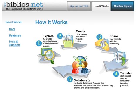 How to Make a Concept Model - Boxes and Arrows