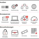 Digitalisierung In Der Schule Blinde Flecken Offene Fragen