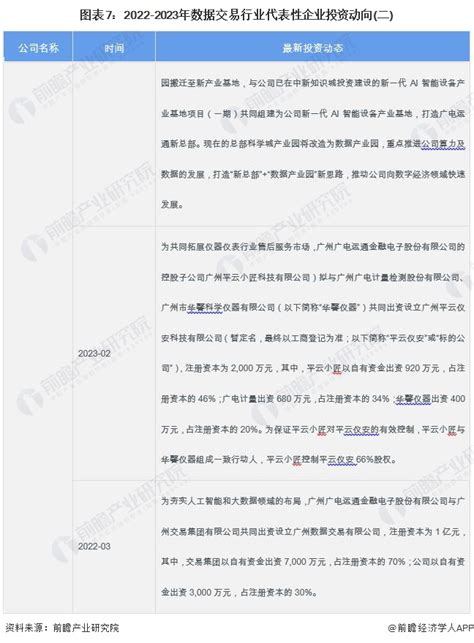 【干货】2024年中国数据交易行业产业链现状及市场竞争格局分析 广东和江苏省交易所数量最多前瞻趋势 前瞻产业研究院