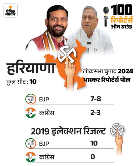 Bjp Congress Lok Sabha Election Exit Poll Result 2024 India Today