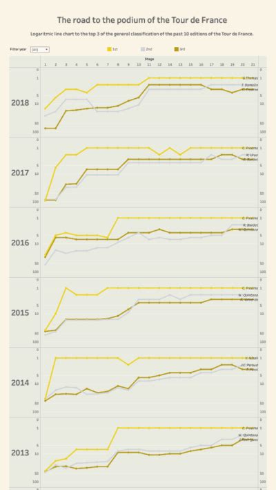 Cycling Charts We Turn Cycling Data Into Meaningful Charts To Help