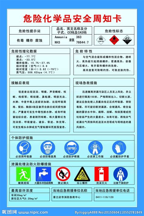 危险化学品安全周知卡设计图psd分层素材psd分层素材设计图库昵图网