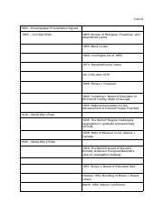 School Desegregation Timeline.pdf - Ivan N 1863 - Emancipation Proclamation Signed 1865 - Civil ...