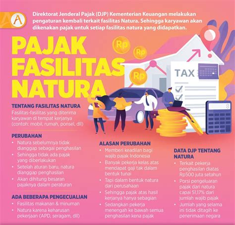 Aturan Pajak Homecare24