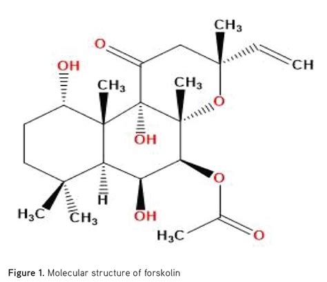 Turkish Journal Of Pharmaceutical Sciences