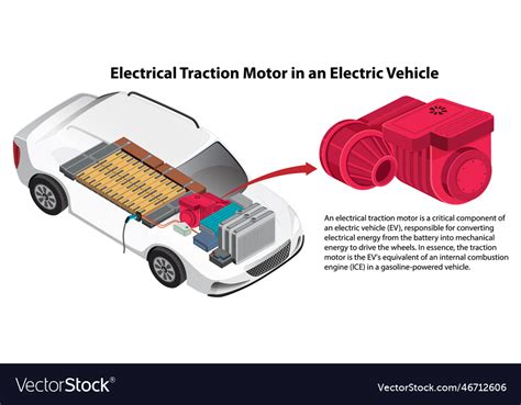 Electrical Traction Motor In An Electric Vehicle Vector Image