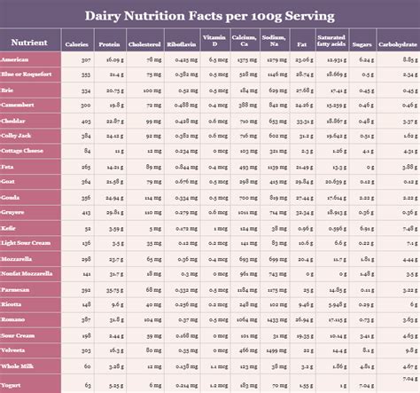 Cottage Cheese Nutrition Facts 100g | Besto Blog