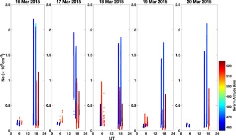 Swarm Satellites A B And C Derived Plasma Density Distribution In Download Scientific