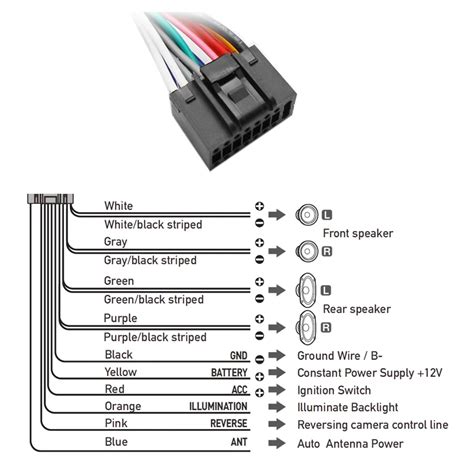 C Ble De D Marrage C Ble De C Blage De L Autoradio Adaptateur De