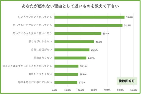 【怒るのが苦手なあなたへ】怒れない理由を知り、自分も相手も大切にする怒り方を学ぶ『なぜ私は怒れないのだろう』1115発売 2021年11月