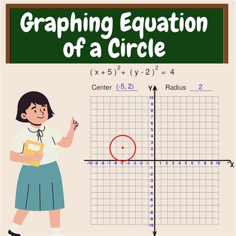 Graphing Equation of a Circle - Circle Worksheets | Made By Teachers