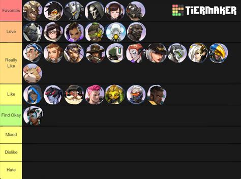 Overwatch Character Tier List by mlp-vs-capcom on DeviantArt