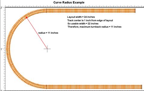 Complete O scale train track radius ~ Bistrain