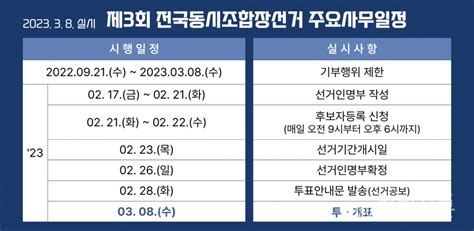 제3회 전국동시조합장선거 내년 3월 8일에 열려 당진신문