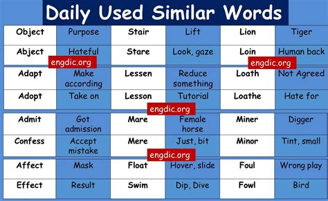 English Words With Two Different Meanings