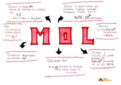 Mapa Conceptual De Mol Mapapapa The Best Porn Website