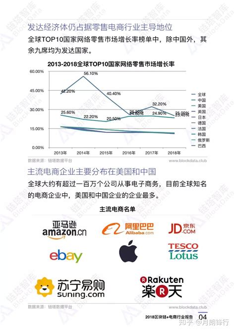 2018区块链电商行业报告：区块链初露锋芒 知乎