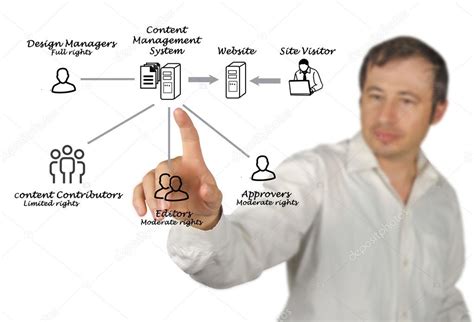 Diagrama del sistema de gestión de contenidos fotografía de stock