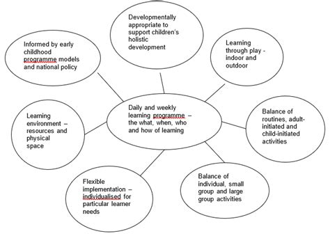 Ecd3 Unit 3 Online Study Guide